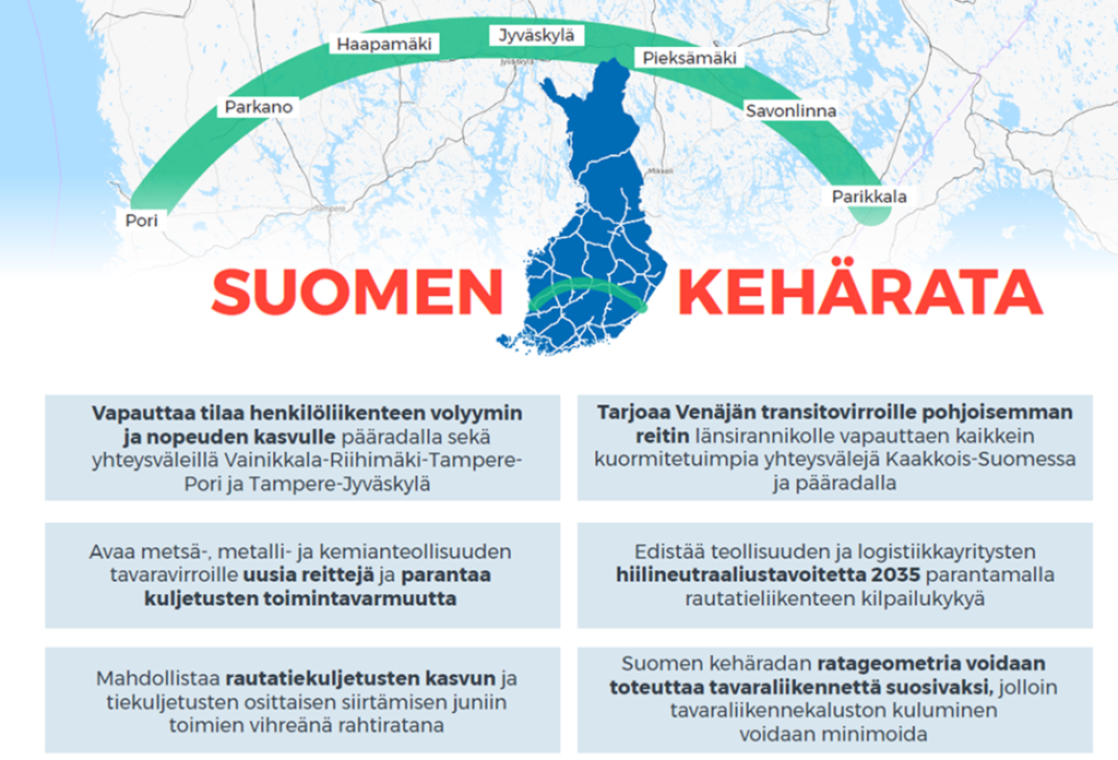 suomen kehärata idea