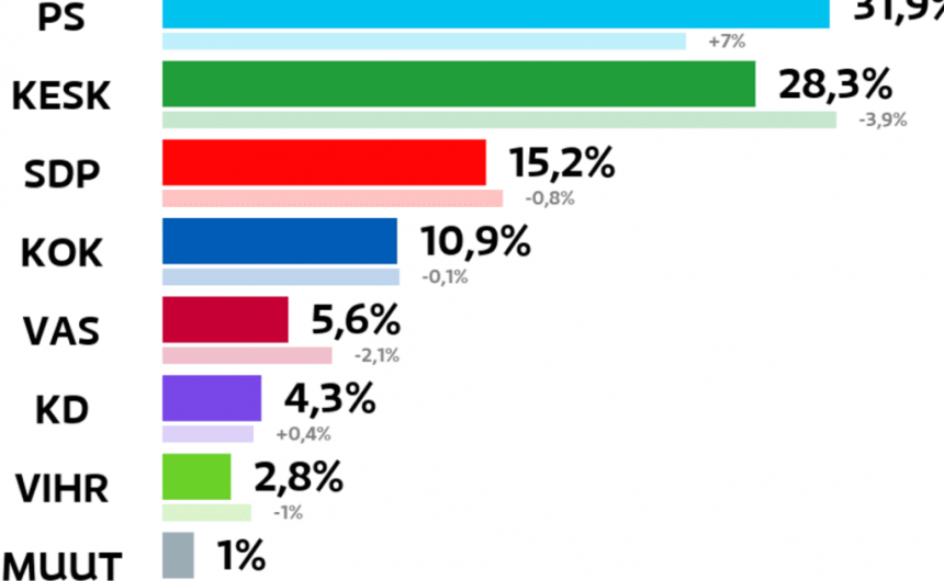 Kankaanpään kaupunki onnittelee uusia ja uudelleen valittuja valtuutettuja