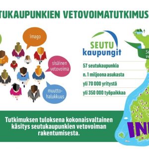 Osallistu kotikaupunkisi vetovoimatutkimukseen! Kysely avoinna 28.2. asti