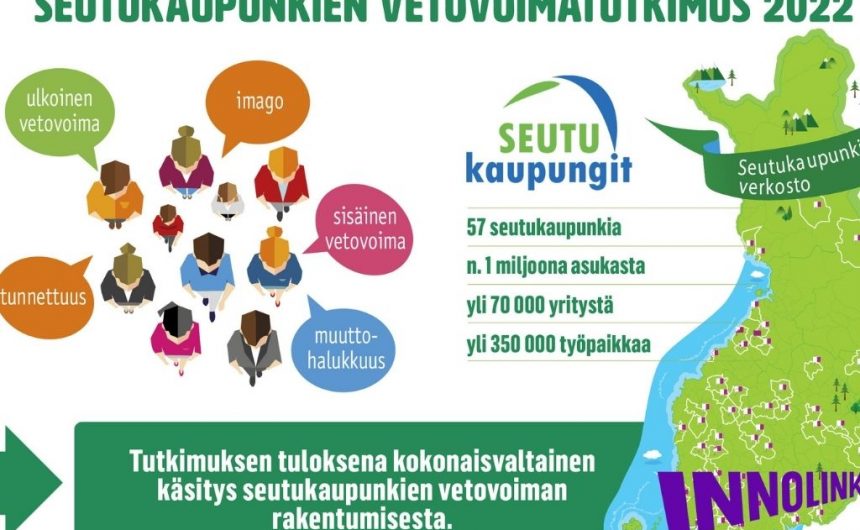 Osallistu kotikaupunkisi vetovoimatutkimukseen! Kysely avoinna 28.2. asti