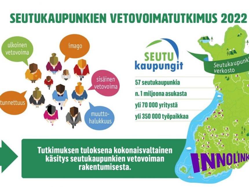 Osallistu kotikaupunkisi vetovoimatutkimukseen! Kysely avoinna 28.2. asti