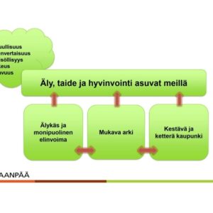 Kaupungin strategialuonnos kommentoitavana 22.5. asti