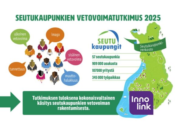Osallistu kotikaupunkisi vetovoimatutkimukseen! Kysely avoinna 11. toukokuuta asti