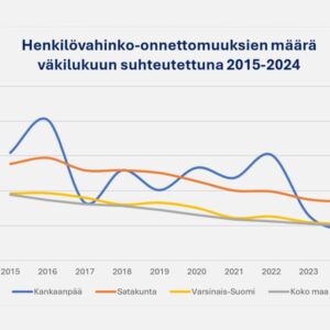Liikenneonnettomuudet vähentyneet Kankaanpäässä – kehitystyö jatkuu