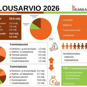 Talousarvio_lukuja_2026 Kankaanpään talousarvioehdotus 2026 tukee vakaata kehitystä