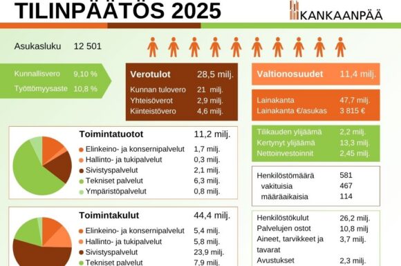 kuvassa tilinpäätökseen liittyviä tunnuslukuja ja grafiikkaa