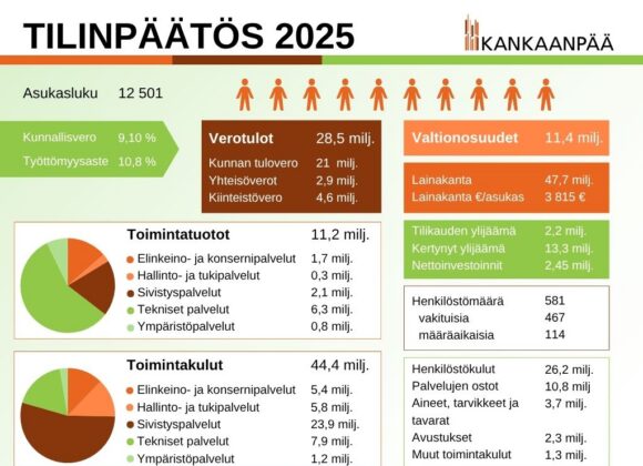 kuvassa tilinpäätökseen liittyviä tunnuslukuja ja grafiikkaa
